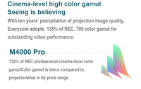 Everycom M4000 Pro Smart 1920x1080 Ultra Hd 1080p Led Lcd Dlp Beamer Prix Pas Cher 4k Home Cinéma Projecteur