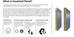 Sandwichpanelen Magazijnen - Product Image 3