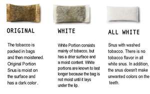 Máquina Empacadora de Tabaco para Masticar en Existencia, Máquina Automática para Empacar Polvo de Snus Húmedo - Product Image 6