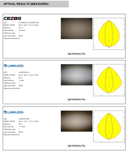 Ledils C14454_FLORENCE-1R-O Bande de lentilles LED linéaires PMMA, faisceau ovale 92+33 degrés, 285,6 mm, optique TIR pour éclairage mural (vente au détail) - Product Image 6