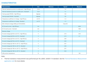 Foco LED de Alta Potencia para Alumbrado Público, Luz Blanca Natural de 4000K, 5W, 2.72V, 350mA, CRI80, Garantía de 5 Años, 117 Lm/W - Product Image 3
