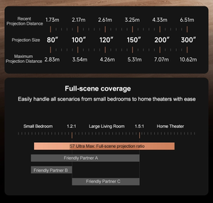New Dangbei S7 Ultra max 4K ba-màu Laser rạp hát tại nhà máy chiếu 5800cvia Zoom hỗ trợ 3D ban đầu nhà thông minh máy chiếu - Product Image 4