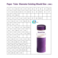 Boîte en papier kraft, emballage cylindrique écologique, fenêtre en PVC transparente pour tubes alimentaires, parfum, huile essentielle, taille personnalisable, fabrication artisanale