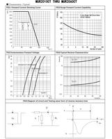 Diodes redresseuses à récupération ultra-rapide MUR2020 MUR2020CT 200V MUR2010CT 100V MUR2015CT 150V MUR2040CT 400V MUR2060CT 600V 20A