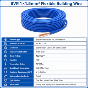<span class=keywords><strong>สาย</strong></span><span class=keywords><strong>ไฟ</strong></span>ฟ้า BVR 1.<span class=keywords><strong>5</strong></span> มม. <span class=keywords><strong>ราคา</strong></span>โรงงานหัวฉี ขายส่ง <span class=keywords><strong>สาย</strong></span>ทองแดงแบบยืดหยุ่นสำหรับงานอาคาร 450/750V สำหรับระบบจ่าย<span class=keywords><strong>ไฟ</strong></span> - Product Image 3