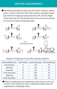 <span class=keywords><strong>D</strong></span>ébitmètre de gaz <span class=keywords><strong>d</strong></span>'ammoniac de haute qualité Aice Tech, précision de 1,0 %, <span class=keywords><strong>d</strong></span>ébitmètre thermique massique numérique, OEM, acier inoxydable, 12 mois - Product Image 6
