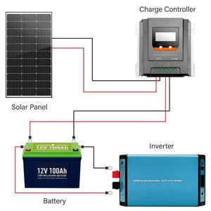 Panneau <span class=keywords><strong>Solaire</strong></span> Monocristallin Flexible IP67 10W 20W 5V 12V 18V Mini Panneau Photovoltaïque pour Ventilateur <span class=keywords><strong>Solaire</strong></span>, Éclairage de Vélo, <span class=keywords><strong>Chargeur</strong></span> de Clôture - Product Image 5