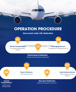 DDP / DDU / <strong>DHL</strong> / UPS Door to Door Shipping Agent From China to USA / Canada / UK Fastest Air Express Cargo Freight Forwarder - Product Image 6