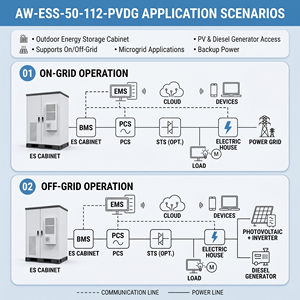 ที่จัดเก็บแบตเตอรี่ความจุสูงแบบไร้รอยต่อ112kWh 50kW สวิตช์พลังงานแสงอาทิตย์10MS ระบายความร้อนด้วยอากาศเชิงพาณิชย์ - Product Image 4