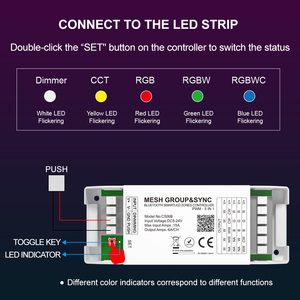 C506b 4 khu vực lưới từ xa groupsync tuya thông minh 5-in-1 Led điều khiển app bằng giọng nói 12/24V không dây thay đổi màu sắc điều khiển - Product Image 2