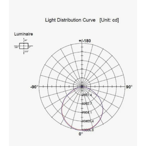 Industriale UFO 200W alta baia luce bianco nero struttura in alluminio IP65 Rating 5000K CCT ottimale fabbrica Dialux supportato - Product Image 3