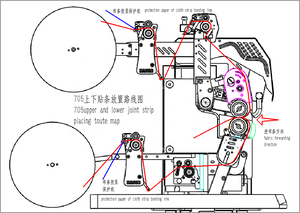 Seamless Bonding Shoes Making MACHINERY Double <strong>Side</strong> <strong>Edge</strong> <strong>Fold</strong> Over <strong>Machine</strong> <strong>Machine</strong> <strong>Supplier</strong> Hanfor - Product Image 3