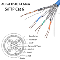 10Gbps UL en la pared bulbo/foco cobre apantallado Cat 6A Cable (SSTP SFTP Cable Ethernet apantallado blindado Cat6 Cable