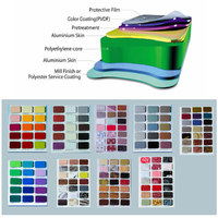 Panel Compuesto de Aluminio con Acabado Cepillado Impermeable Multicolor de 4X8, Panel Sándwich ACP para Paredes Exteriores de Hoteles y Edificios