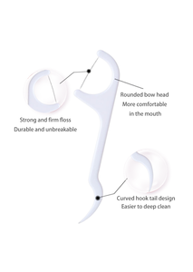 Hilos Dentales OEM de Primera Calidad para un Cuidado Bucal Eficaz, Etiqueta DMC Aceptada, DMC Data <span class=keywords><strong>Matrix</strong></span> 4ecTHbiM 3HAK - Product Image 2