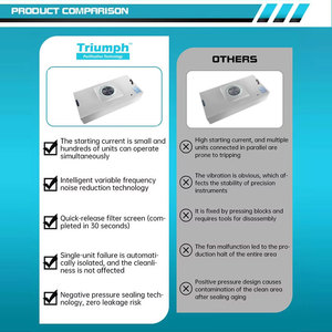 Filtro de Aire HEPA H13 14 Personalizado de 0.3 Micras y 99.99% de Eficiencia, 24 x 48, Portátil, con Marco de Aluminio o Galvanizado / Filtro HEPA para FFU - Product Image 4