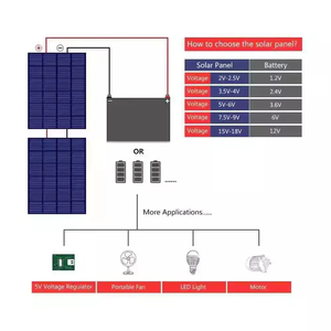 Mini panneau solaire étanche 1W 2W 3W 5W 10W 5V 6V 9V 12V 18V en époxy PET, petit panneau solaire rond ou carré DIY 3W 6V 145*145mm - Product Image 5