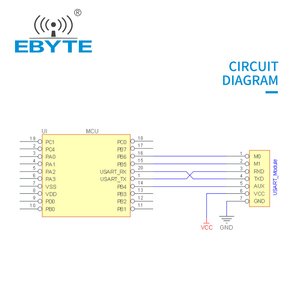 Ebyte ODM E32-433T30S cổng nối tiếp thu phát 433/900m tự động mạng điện năng thấp 8km 433MHz <span class=keywords><strong>RF</strong></span> Lora Module không dây - Product Image 5