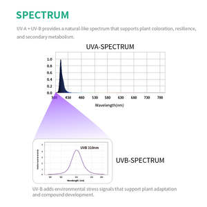 Barre de lumière LED de culture supplémentaire de 30 W, spectre UVA/UVA+UVB, floraison des plantes, indice de protection IP65, floraison unique - Product Image 3
