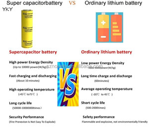 Siêu tụ điện pin 21700 4. 2v5300f <span class=keywords><strong>Farad</strong></span> tụ 12V 16V 27V 48V supercapacitor cho cắm trại năng lượng mặt trời ngân hàng điện cầm tay - Product Image 2