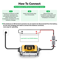Chargeur rapide LiFePO4 48V25A étanche IP67 pour voiturettes de golf électriques, bateaux électriques et balayeuses (QA1250A)