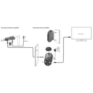 GME-<span class=keywords><strong>antena</strong></span> montada en <span class=keywords><strong>interior</strong></span> y exterior, <span class=keywords><strong>amplificador</strong></span> de señal de alta ganancia HDTV <span class=keywords><strong>FM</strong></span> TV <span class=keywords><strong>FM</strong></span>/UHF/VHF - Product Image 1