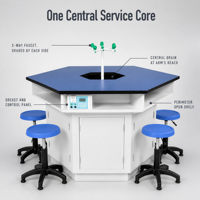 Muebles de laboratorio de acero SEFA8M al por mayor, mesa de laboratorio hexagonal escolar con grifo de agua de 6 vías, fregadero y panel de alimentación