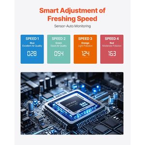 H13 DB 3139 Ft²/h Smart <b>Air</b> <b>Purifier</b> for Home & Office Plastic Electric H13 <b>HEPA</b> with Aromatherapy Feature Household <b>Purifiers</b> - Product Image 5