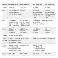 Jetson Orin nano4G 20T 128G Edge komputer 4G/5G/WIFI komputer AI GMSL kamera tertanam Dual network port kotak lPC 11D2E2
