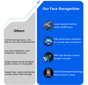 Appareil intelligent <span class=keywords><strong>de</strong></span> pointage d'heure et <span class=keywords><strong>de</strong></span> présence par reconnaissance faciale avec empreinte digitale intégrée, plusieurs langues, Wi-Fi activé, accès par carte et code - Product Image 3
