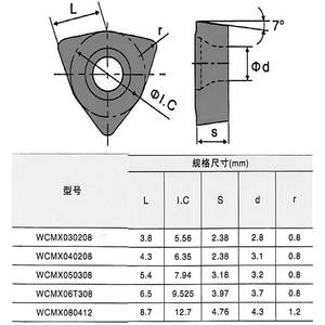 Plaquettes de fraisage en U série SP WC polies haute brillance pour l'usinage de l'aluminium, surface antiadhésive, outillage de tour CNC - Product Image 5