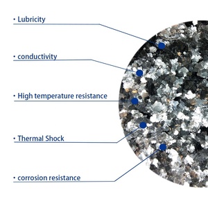 <span class=keywords><strong>Graphite</strong></span> tự nhiên nhà sản xuất chất lượng chuyên nghiệp <span class=keywords><strong>50</strong></span> lưới <span class=keywords><strong>Graphite</strong></span> tự nhiên 80 lưới <span class=keywords><strong>Graphite</strong></span> tự nhiên mực đen - Product Image 1