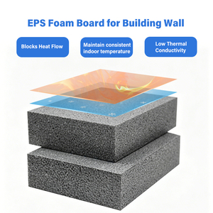 Panneau mural en mousse EPS certifié CE, faible absorption d'eau, haute résistance thermique, pour chauffage au sol - Product Image 2