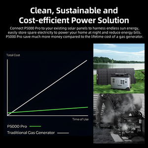 High Capacity 5120Wh Home <b>Solar</b> Energy System 3600W 4000W Power Station Portable <b>Generator</b> P5000E PRO Diy 4000w <b>Solar</b> <b>Generator</b> - Product Image 3