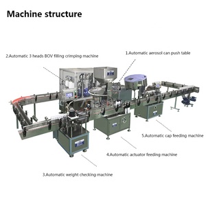 Máquina Automática de Llenado de Aerosoles de <span class=keywords><strong>CO2</strong></span> y O2 con Máquina Automática de Llenado de Aerosoles BOV - Product Image 6