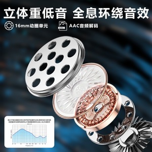 หูฟังไร้สายแบบส่งเสียงผ่านอากาศ HIFI - Product Image 3