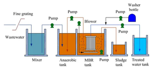 Gran tanque séptico <span class=keywords><strong>de</strong></span> alcantarillado integrado, planta <span class=keywords><strong>de</strong></span> tratamiento <span class=keywords><strong>de</strong></span> alcantarillado doméstico, sistema <span class=keywords><strong>de</strong></span> tratamiento <span class=keywords><strong>de</strong></span> alcantarillado, máquina <span class=keywords><strong>de</strong></span> tratamiento <span class=keywords><strong>de</strong></span> agua - Product Image 6