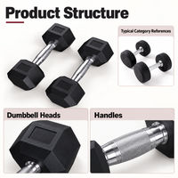 Haltères hexagonaux professionnels pour salles de sport et studios d'entraînement, équipement d'entraînement de force à base d'haltères pour les acheteurs de projets de gymnases