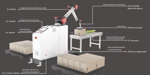 YHY-30-S thông minh hợp tác <span class=keywords><strong>Robot</strong></span> cho hộp carton bao bì tự động <span class=keywords><strong>palletizing</strong></span> cánh tay cơ khí động cơ sử dụng ô tô - Product Image 3