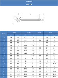 พินแบบแยกสลักเกลียวเหล็กชุบสังกะสีแบบ <span class=keywords><strong>ISO1234</strong></span> - Product Image 6