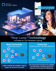 ไฟ<span class=keywords><strong>ดาวน์</strong></span>ไลท์ LED พลาสติกหรี่แสงได้สำหรับบ้านอัจฉริยะไฟดาวน์ไลท์3นิ้ว4นิ้ว220V - Product Image 5