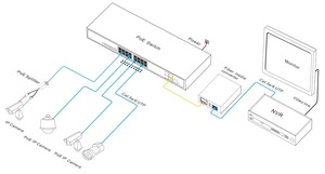 สวิตช์ L2+ แบบจัดการได้ 16 พอร์ต PoE ความเร็ว 1000Mbps + 2 พอร์ต SFP Uplink ความเร็ว 1000Mbps รองรับ SNMP และ QoS สำหรับกล้องวงจรปิดและโทรศัพท์ IP - Product Image 3