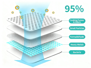 <span class=keywords><strong>Filtre</strong></span> en coton au <span class=keywords><strong>charbon</strong></span> <span class=keywords><strong>actif</strong></span> à haute adsorption, sur mesure, à faible résistance, pour la ventilation industrielle et le traitement des gaz résiduels en cabine de peinture - Product Image 3
