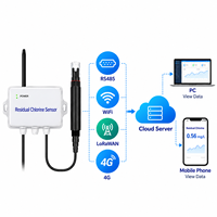 Capteur de chlore résiduel sans fil IoT, transmetteur RS485 WiFi LoRaWAN 4G pour système de traitement de l'eau