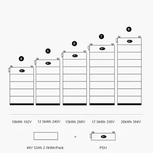 High Voltage Home Energy Storage Battery 20Kwh 40Kwh 50Kwh 80Kwh Lithium Battery Pack Battery <b>Stacked</b> Home Energy Storage HV 10k - Product Image 6