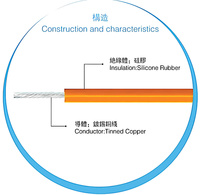 Fil isolé en caoutchouc silicone toronné UL3132 18AWG/20AWG/22AWG 300V -60°C~150°C Cuivre étamé IP67 pour applications automobiles et de construction