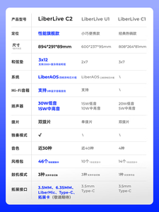 LIBERLIVEC2 ลำโพงอิเล็กทรอนิกส์อัจฉริยะไร้สาย, ลำโพงระบบส่งเสียงอัตโนมัติสำหรับผู้เริ่มต้น, ของขวัญสำหรับเด็กผู้หญิง - Product Image 2