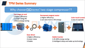 22kw 2段PMVSDエアスクリューコンプレッサーコンプレッサー工場 - Product Image 4