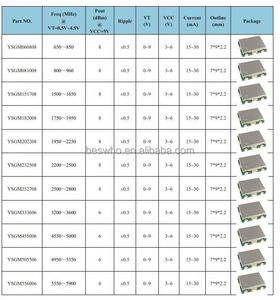 Componente elettronico originale YSGM455006 4600-5250MHz 6dBm VCO oscillatore controllato in tensione - Product Image 6