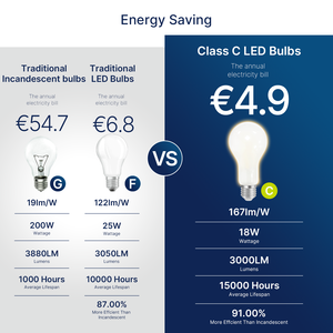 A70 lampadina LED satinato 18W sostituire 200W 3000K 3000LM E27 bianco caldo Non dimmerabile per soggiorno camera da letto all'ingrosso CE ULTRA luminoso - Product Image 3
